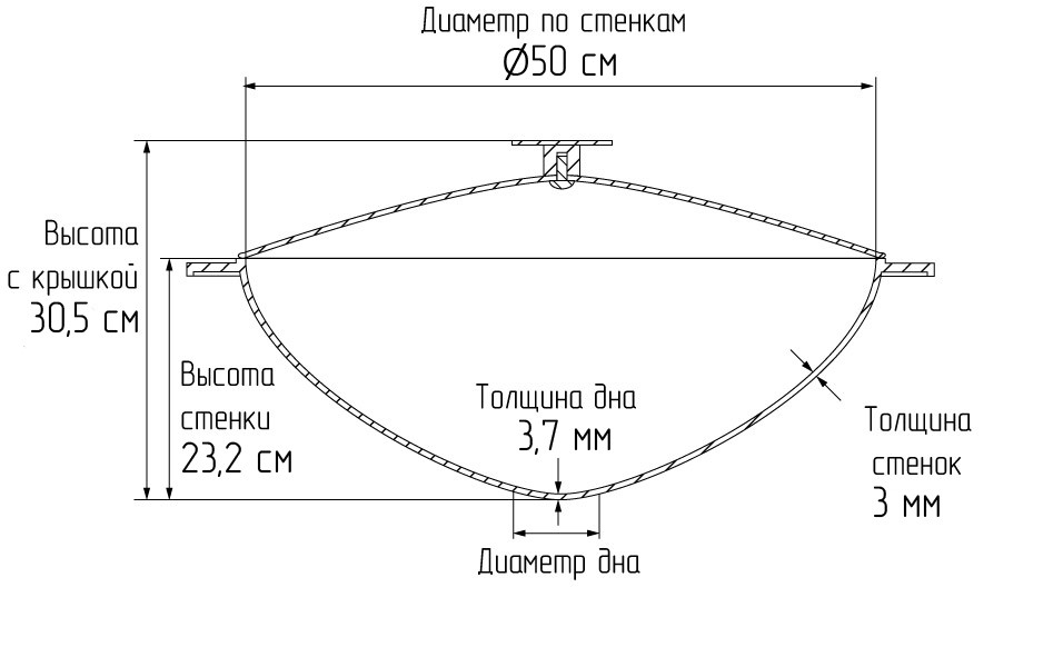 Размеры казана на 12 литров чертеж