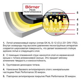  Сковорода Borner Peak Perfomance 3751637 24см в Симферополе